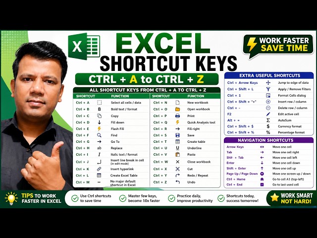 All Excel Shortcut Keys from Ctrl+A to Ctrl+Z in Excel | Complete Excel Keyboard Shortcuts |