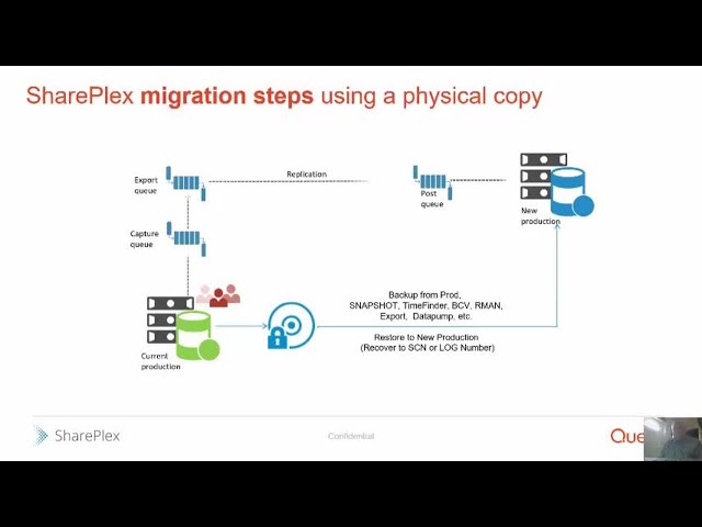Cut Risk & Downtime in Oracle Database Migrations with Quest SharePlex
