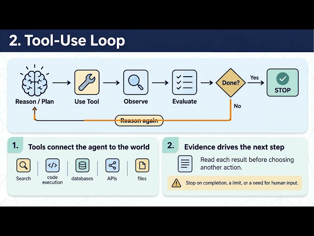 AI Agent Loops Explained: Tool Use, Subagents & How Agents Think
