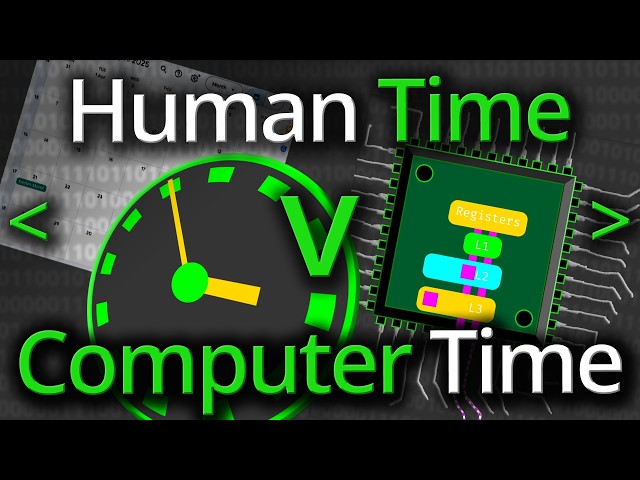 Computer Timescales Mapped onto Human Timescales - Computerphile