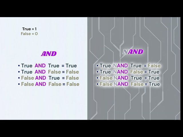 NAND Operator Explained | Logic Made Simple | NAND AND Comparison Easy simple way