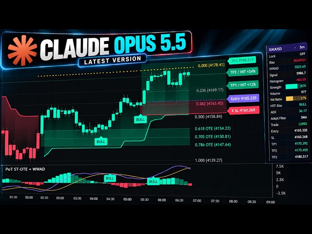 I Merged 2 Free TradingView Indicators — One Rule Saved It