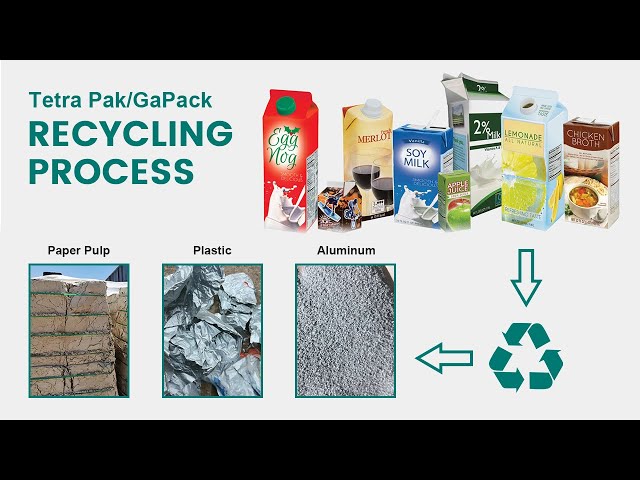 Tetra Pak Recycling Process | Paper Plastic Aluminum Separation Machine