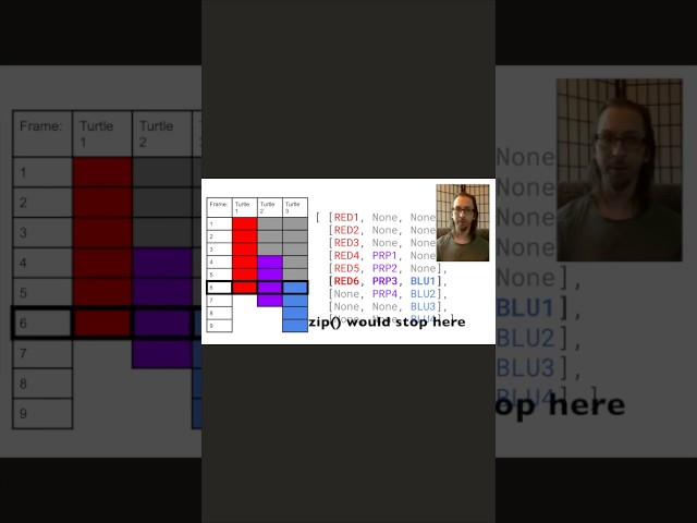 Python Turtle Module, clip 7 (Vertical)
