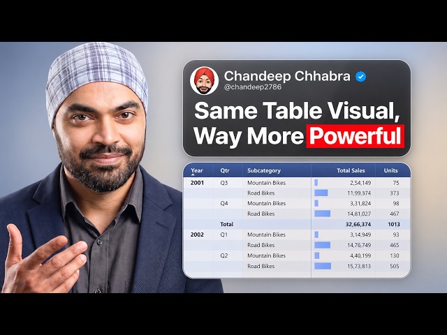 Power BI Tables Just Got Seriously Good