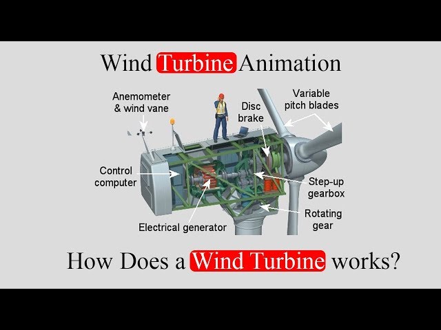 Wind Turbine Animation - How Does a Wind Turbine Work?