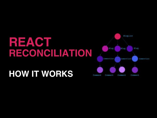 React Reconciliation Process | React Interview Questions
