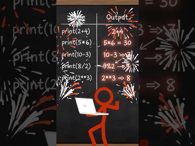 Stickman types arithmetic Operators animation | print function python #python #stickman