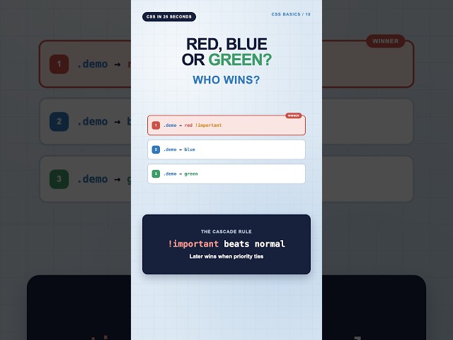 CSS Cascade: Which Color Wins?