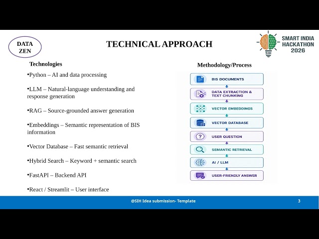 AI-Powered Intelligent Assistant for Indian Standards & BIS Services | SIH 2026 | Team DATA ZEN