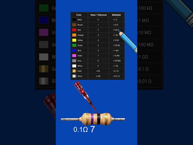 How to Read Resistor Color Codes Fast! ⚡ #shorts #electronics #engineering