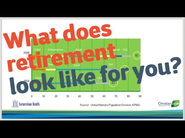 02 What does retirement look like for you? Retirement Planning 2014