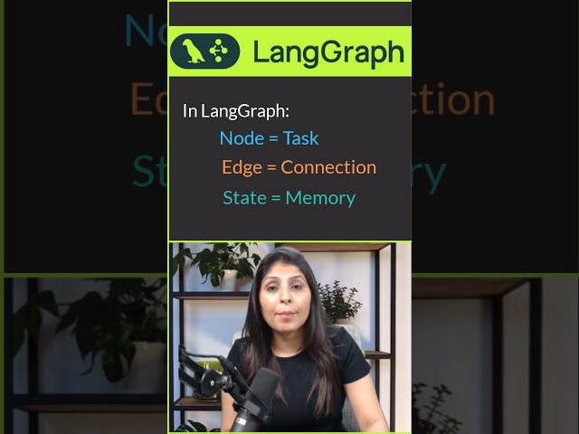 LangGraph Explained in 60 Seconds!