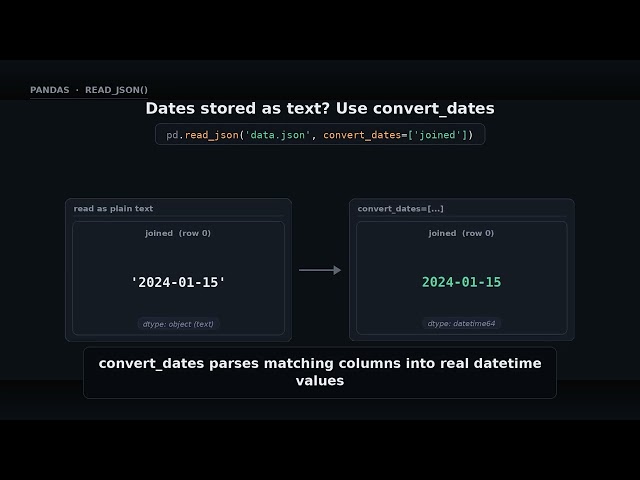 Loading JSON — pd.read_json()