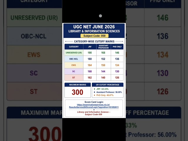 UGC NET June 2026 Library Science Cutoff 🔥Category Wise Cutoff Marks | JRF, Assistant Professor, PhD