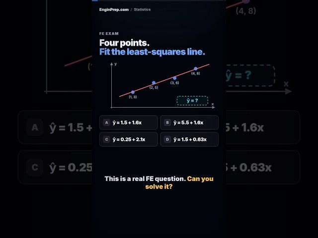 Real FE Exam Question: Fit the Least Squares Line Through Four Points (Can You Solve It?)