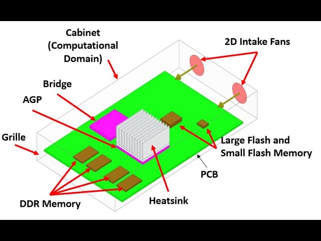 AEDT Icepak and Electronics Cooling Analysis : Part1