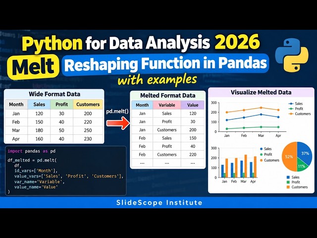 Python for Data Analysis 2026 - Melt Reshaping Function in Pandas with Examples