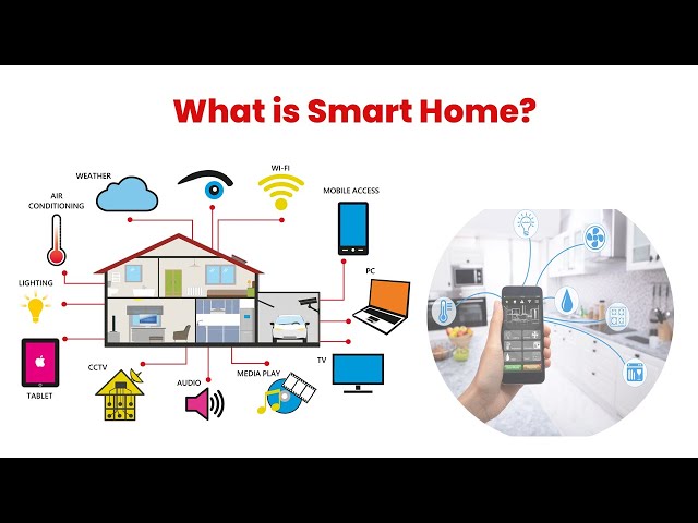 What Is a Smart Home and What Are the Advantages?