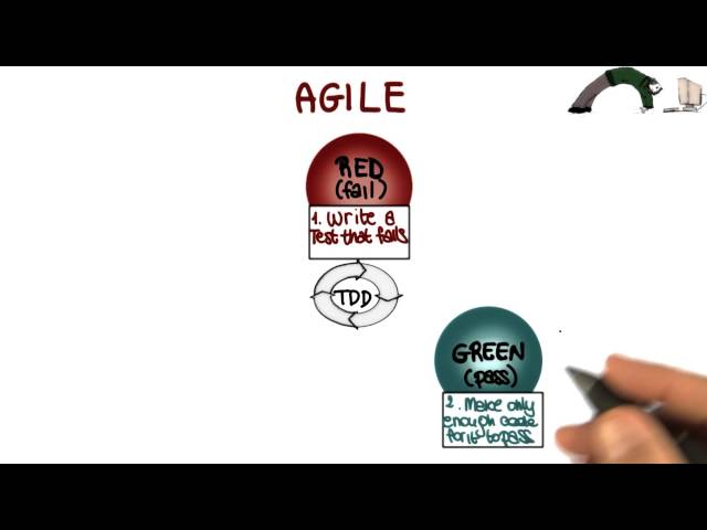 Agile Process - Georgia Tech - Software Development Process