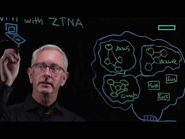 Replace VPN with ZTNA