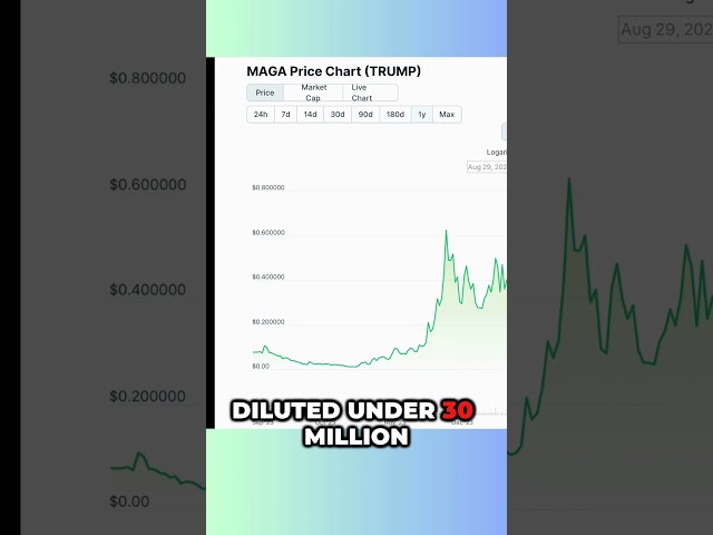 Donald Trump meme coin! #crypto #meme