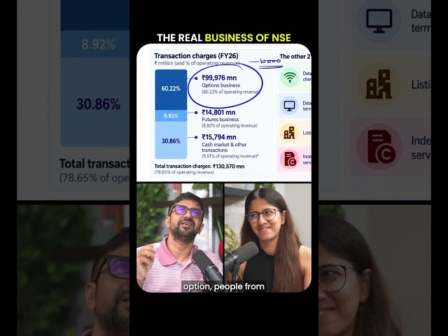 How NSE Makes ₹13,000 Crores: The Option Trading Boom