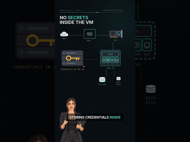 Starting Azure? You Need to Understand Virtual Machines.