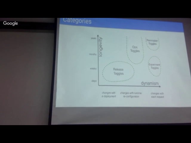 Introduction to Feature Toggles | Sharanya S | GeekNight Coimbatore - Oct 2016