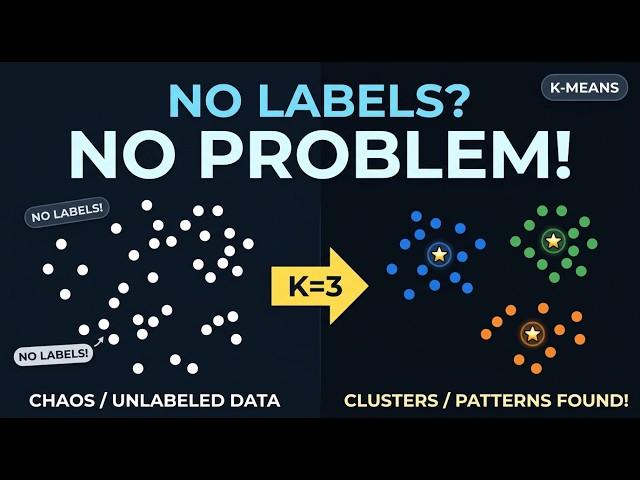 No Labels? No Problem! | K-Means Clustering Explained | Discover Hidden Patterns with UML