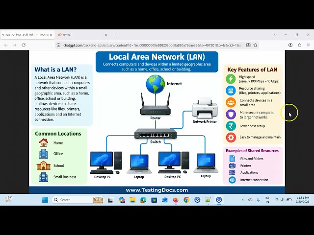 LAN -  Local Area Network