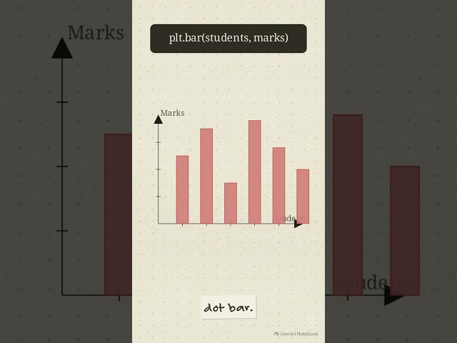 How to Visualize Data with Python s Matplotlib