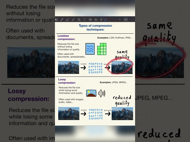 The two types of compression techniques!