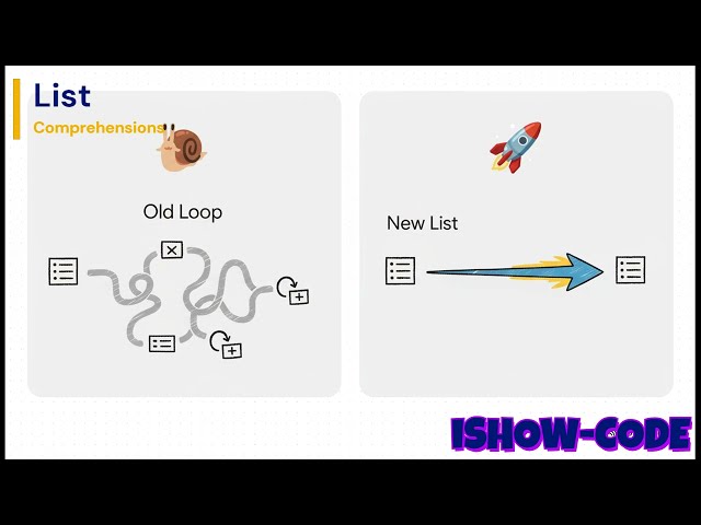PYTHON List Comprehensions & Generators: Write Cleaner, Faster Code in One Line!