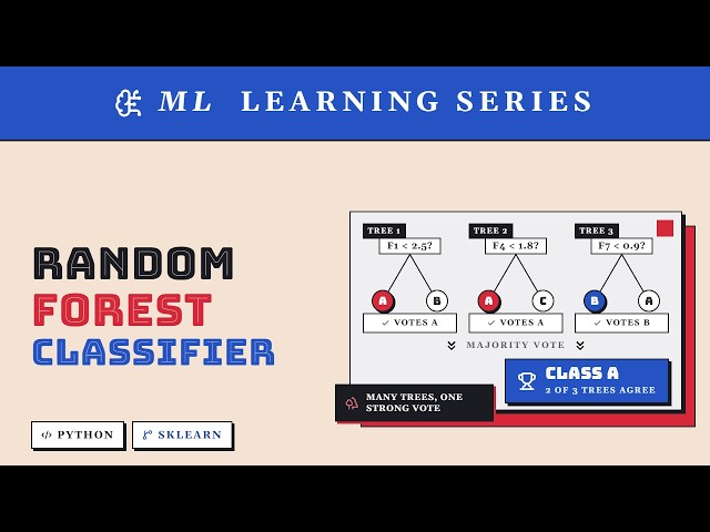 Random Forest Classifier - Machine Learning Series