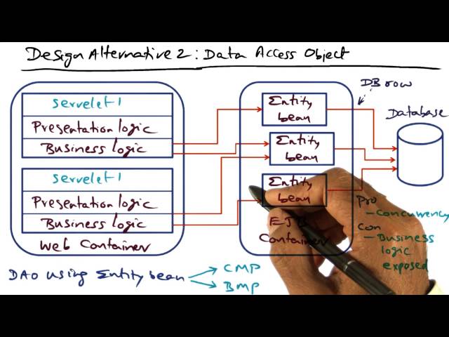 Design Alternative  (Data Access Object) - Georgia Tech - Advanced Operating Systems