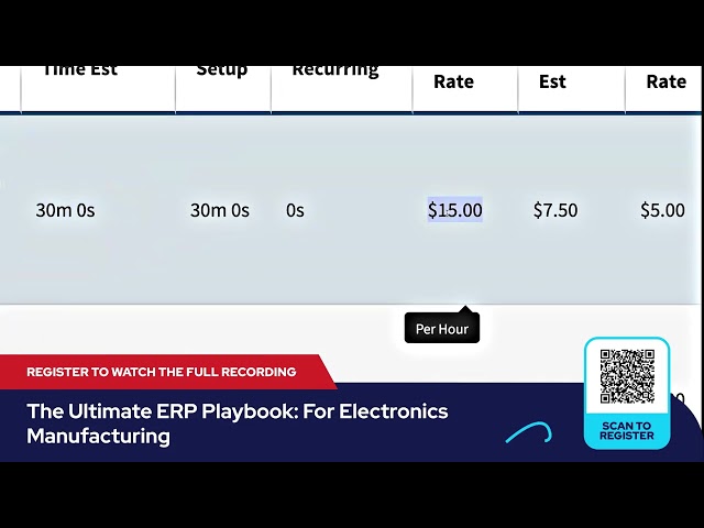 Unlock the Power of BOM + Labor Planning in Modern ERP (Cetec ERP)
