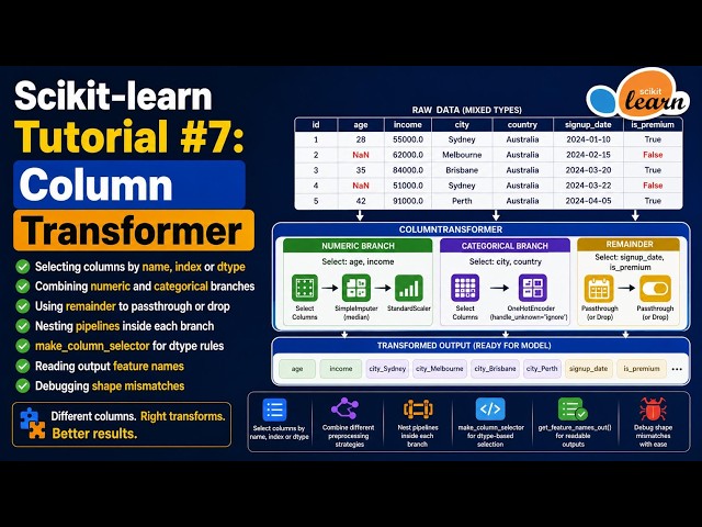 Scikit-learn Tutorial #7: ColumnTransformer