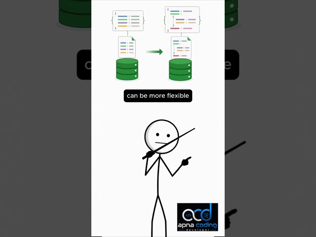 MongoDB vs MySQL — what’s the difference? 🤔💻 #mongodb #database