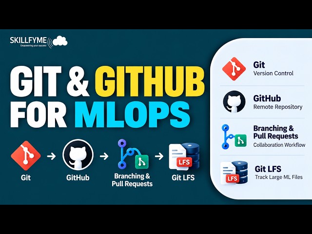 Git & GitHub for MLOps 2026 | Git Workflow, Branching & Git LFS