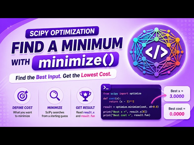 SciPy Optimization- Find a Minimum with optimize.minimize() - Python for Beginne