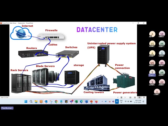Datacenter Explained in Tamil | Types of Server hardware in Tamil | Rack server | Blade server