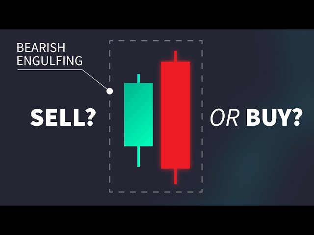 Engulfing Candlestick Pattern - Surprising Backtest Results