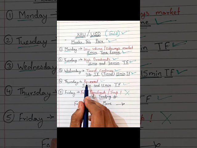 CHECK THIS BEFORE TRADING GOLD       #goldtrading #forex #trader #trading #crypto #OPTIONS
