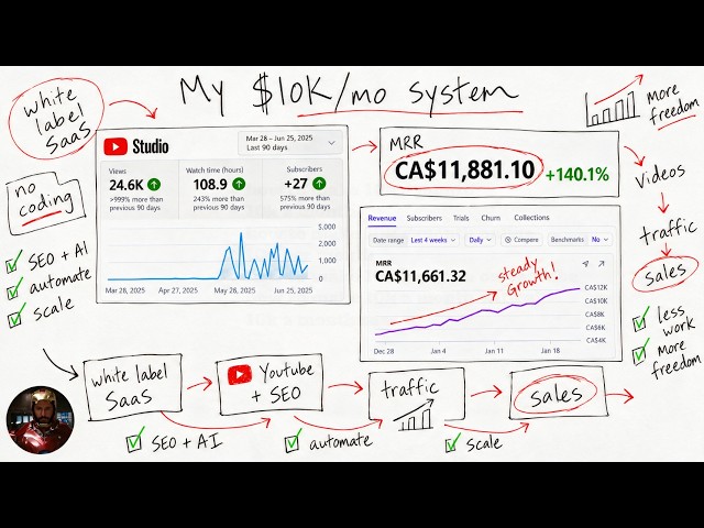 How I Made $11,661 in 21 Days, Just Copy Me (The Fastest Path to $10K/Month)