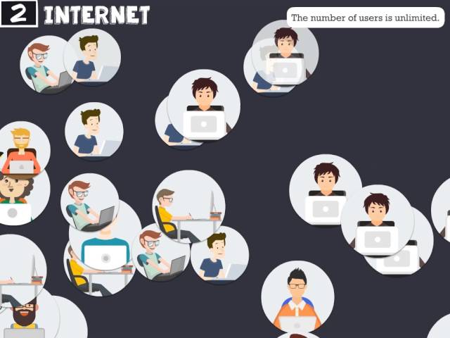 Internet vs Intranet