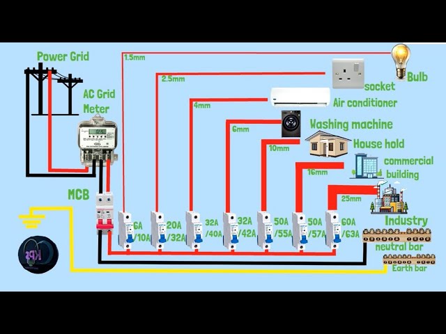 Understanding Cable Size, Load & Circuit Breakers (Easy Animation)