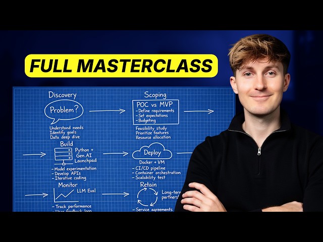 How I Build and Ship Custom AI Solutions for Clients