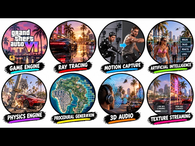 Every GTA 6 Technology Explained under 10 Minutes