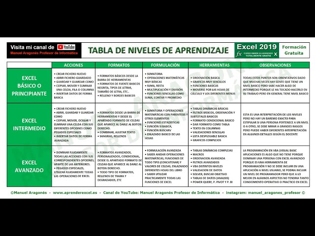 What is your EXCEL LEVEL? BASIC, INTERMEDIATE OR ADVANCED?